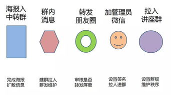 深度解碼 如何高效策劃微信活動(dòng)，激活用戶增長(zhǎng)——運(yùn)營(yíng)人必讀