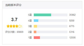 拼單類社交電商運(yùn)營(yíng)策略解析 以拼多多為例